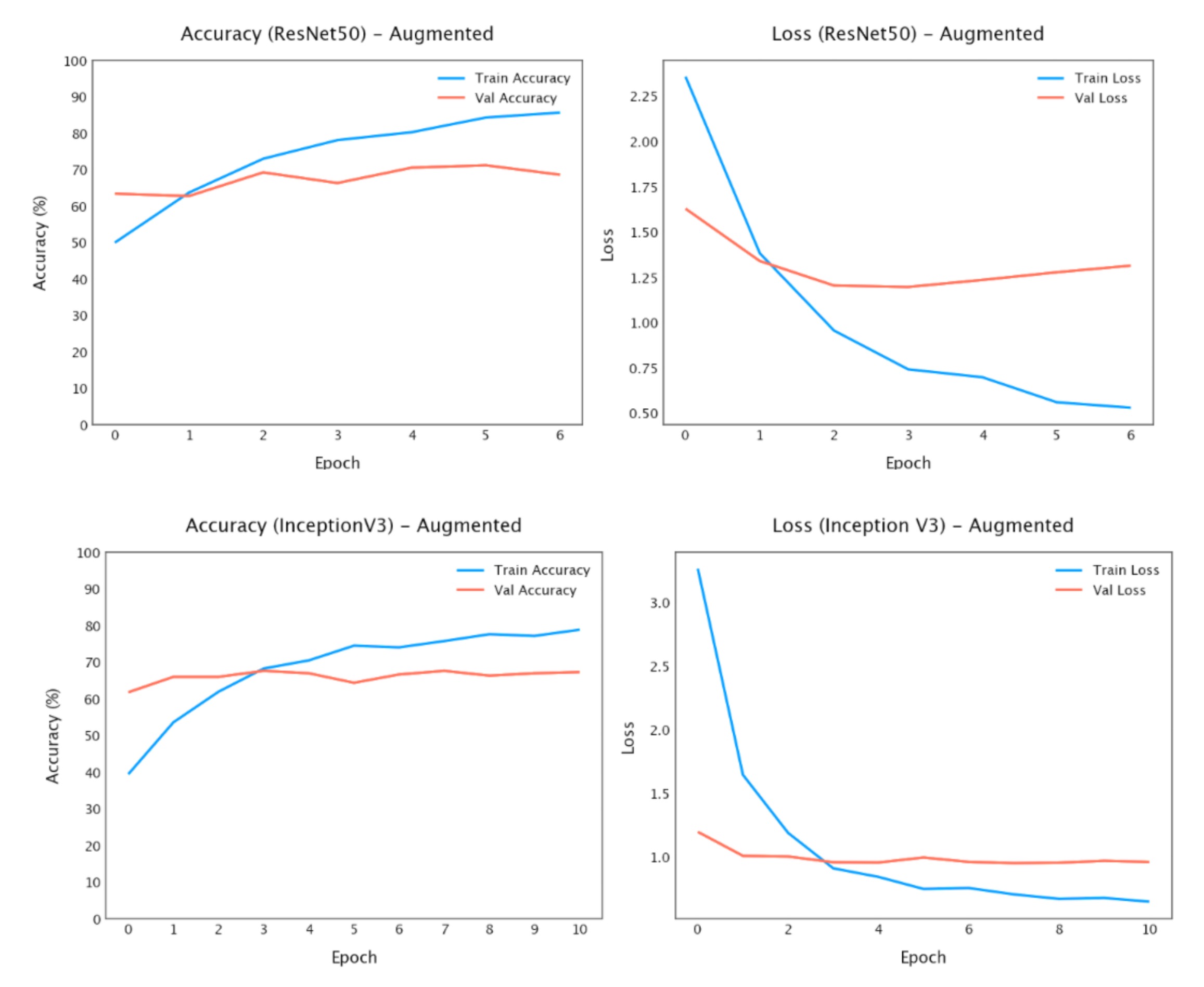 Deep Learning Facade Classification cover